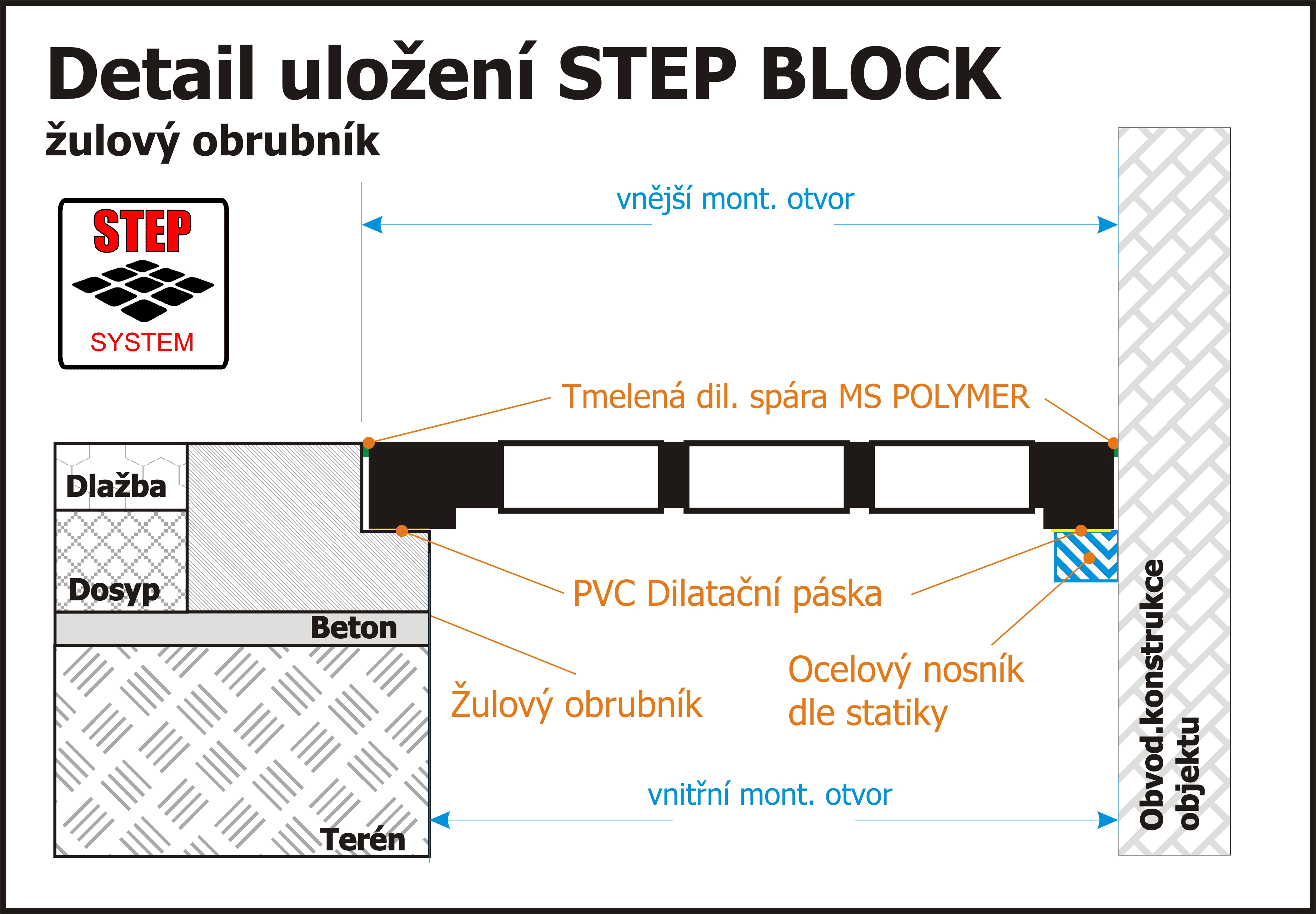 Detail uložení STEP MODULu - pochozího sklobetonu