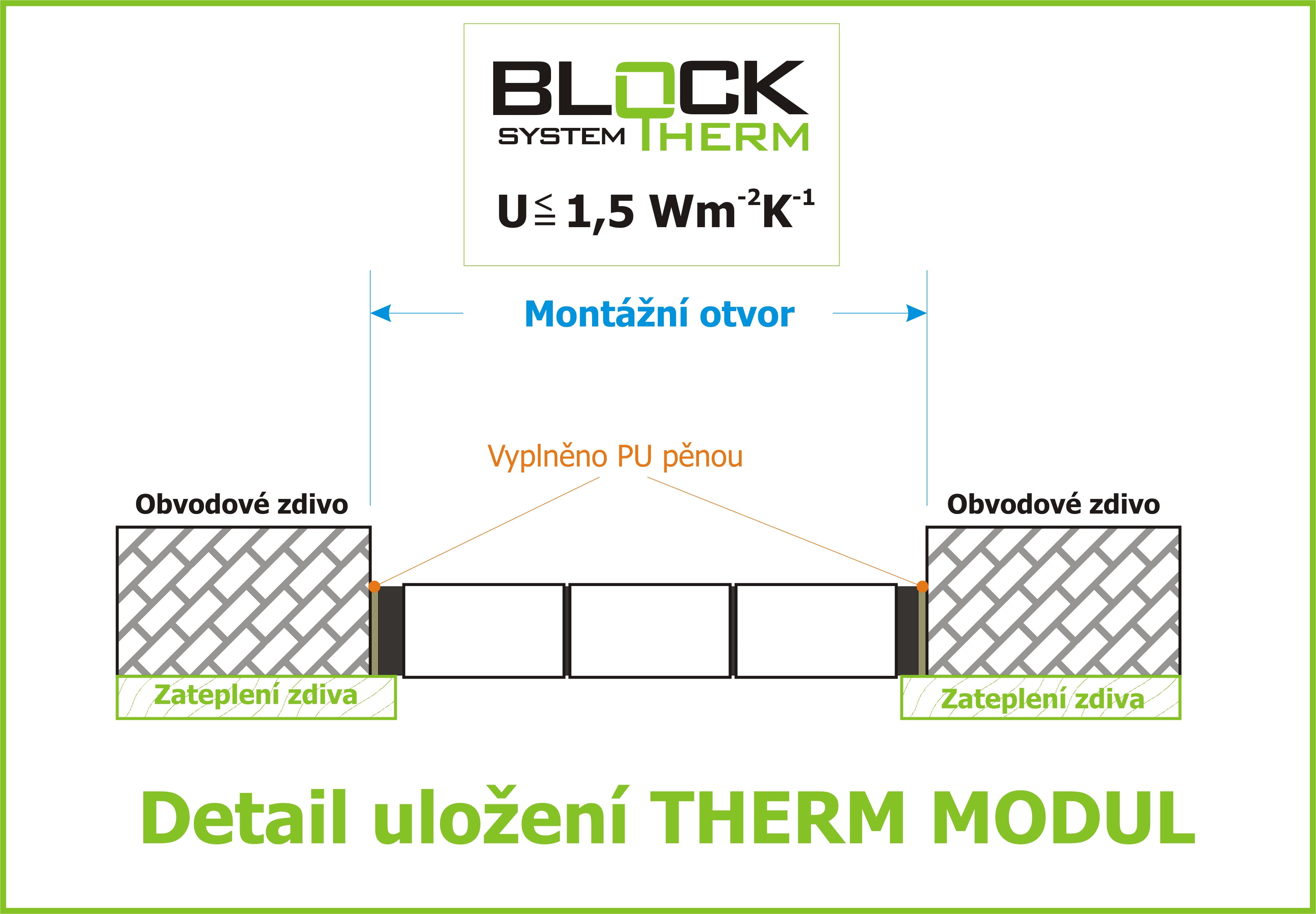 THERM MODUL 3x6